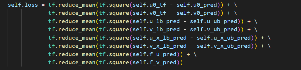 PINN及NO论文研读 图2