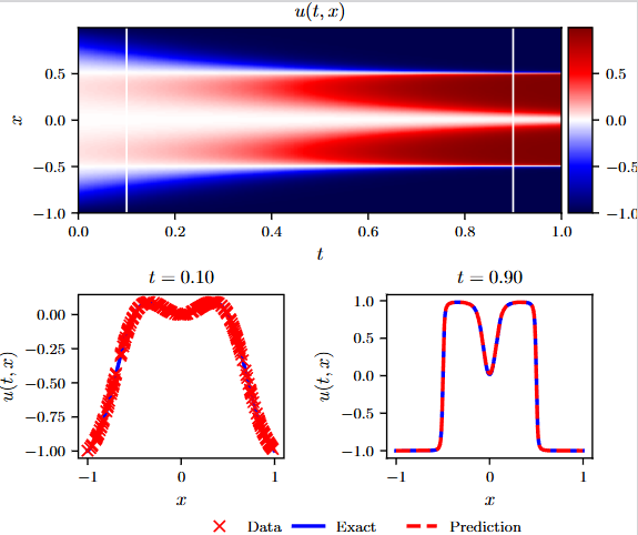PINN及NO论文研读 图6