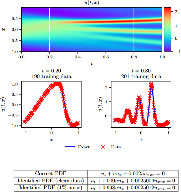 PINN及NO论文研读 图14