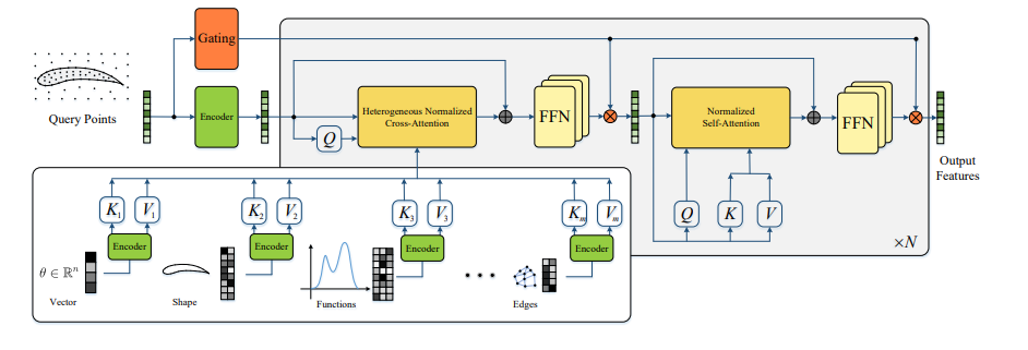 PINN及NO论文研读 图15