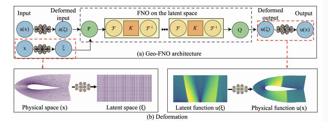 PINN及NO论文研读 图23