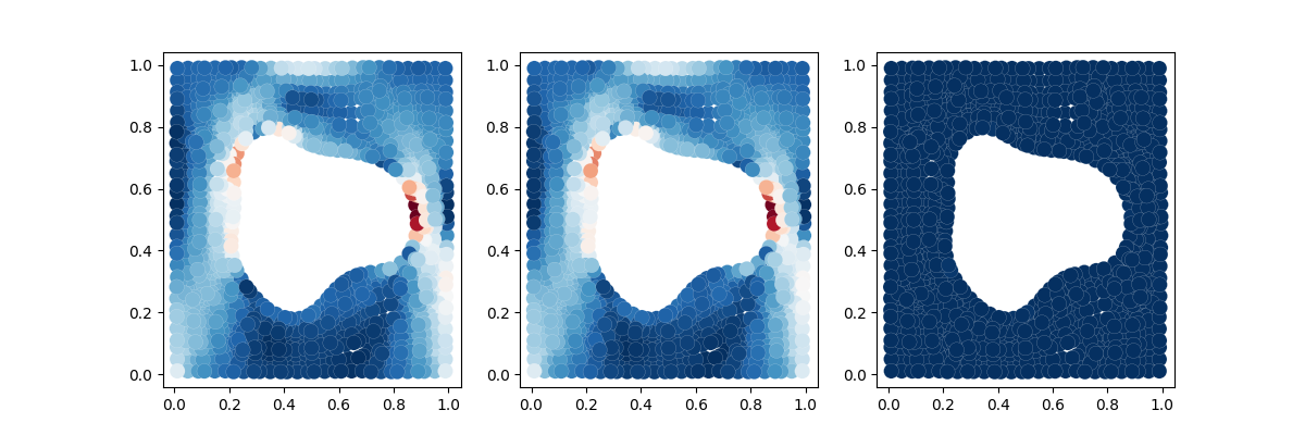 PINN及NO论文研读 图25