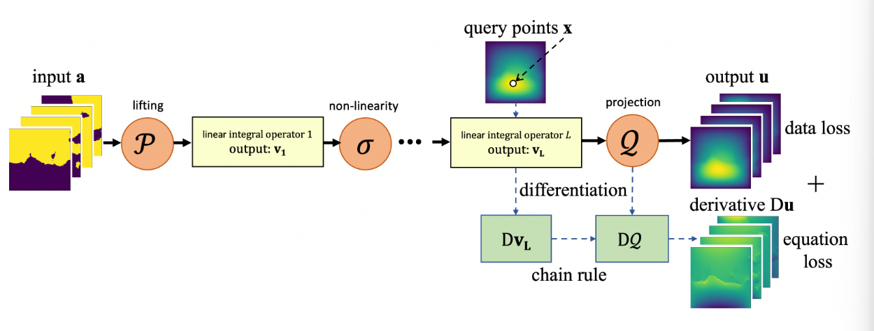 PINN及NO论文研读 图26