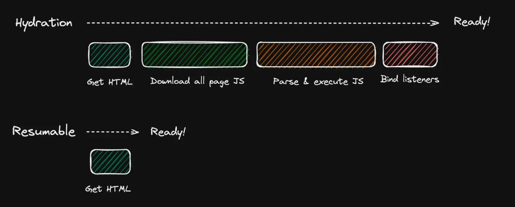 Qwik、SolidJS等新前端框架介绍和前端发展思考 封面