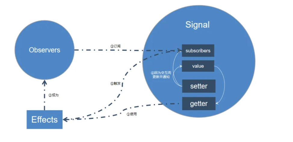Qwik、SolidJS等新前端框架介绍和前端发展思考 图2