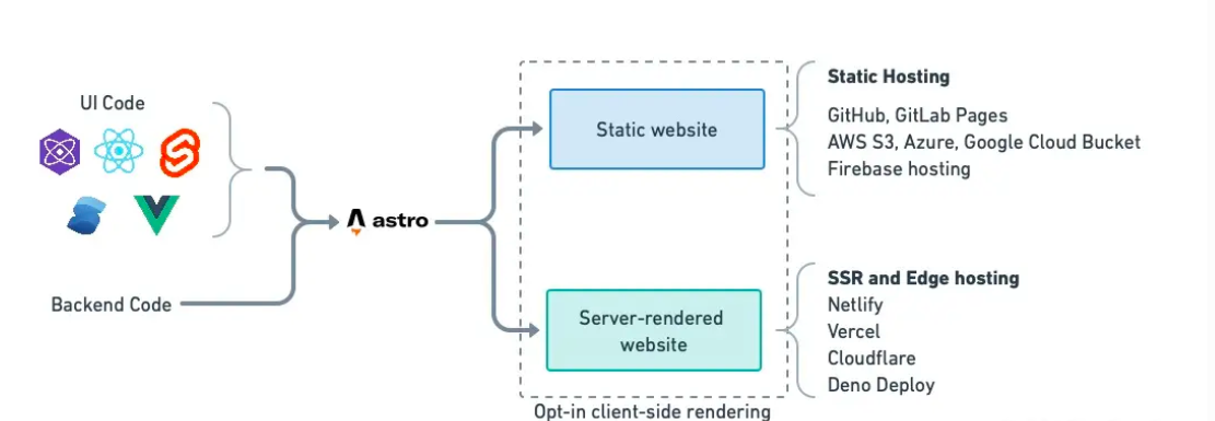 Qwik、SolidJS等新前端框架介绍和前端发展思考 图3