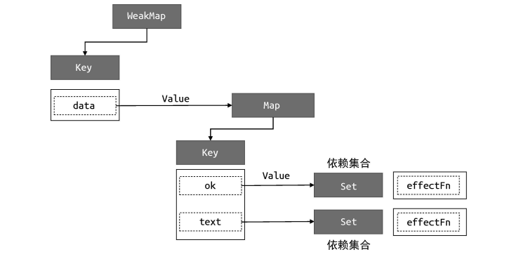 react和vue3底层技术原理对比 图4