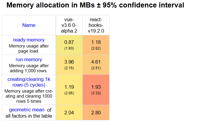react和vue3底层技术原理对比 图5