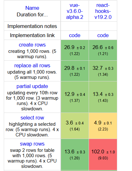 react和vue3底层技术原理对比 图6