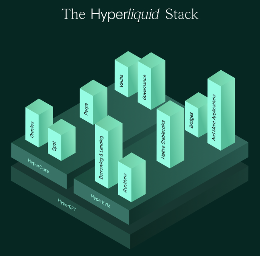 高性能公链初探 封面
