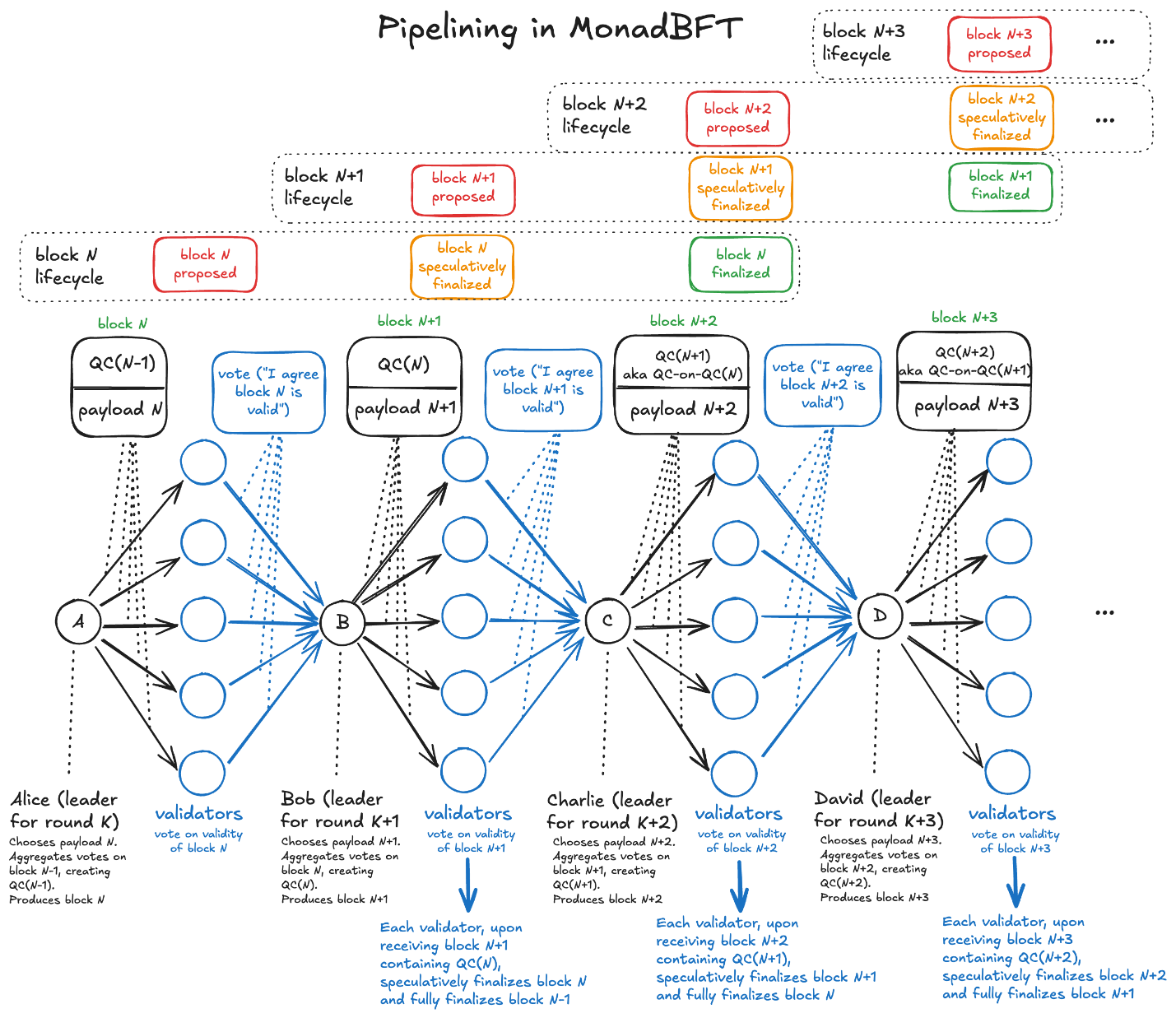 高性能公链初探 图4