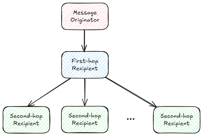 高性能公链初探 图6